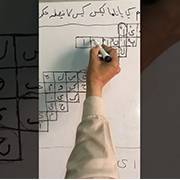Numerology(Ilm-ul-Adaad)